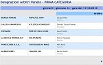 Prima, girone D Prima, girone D